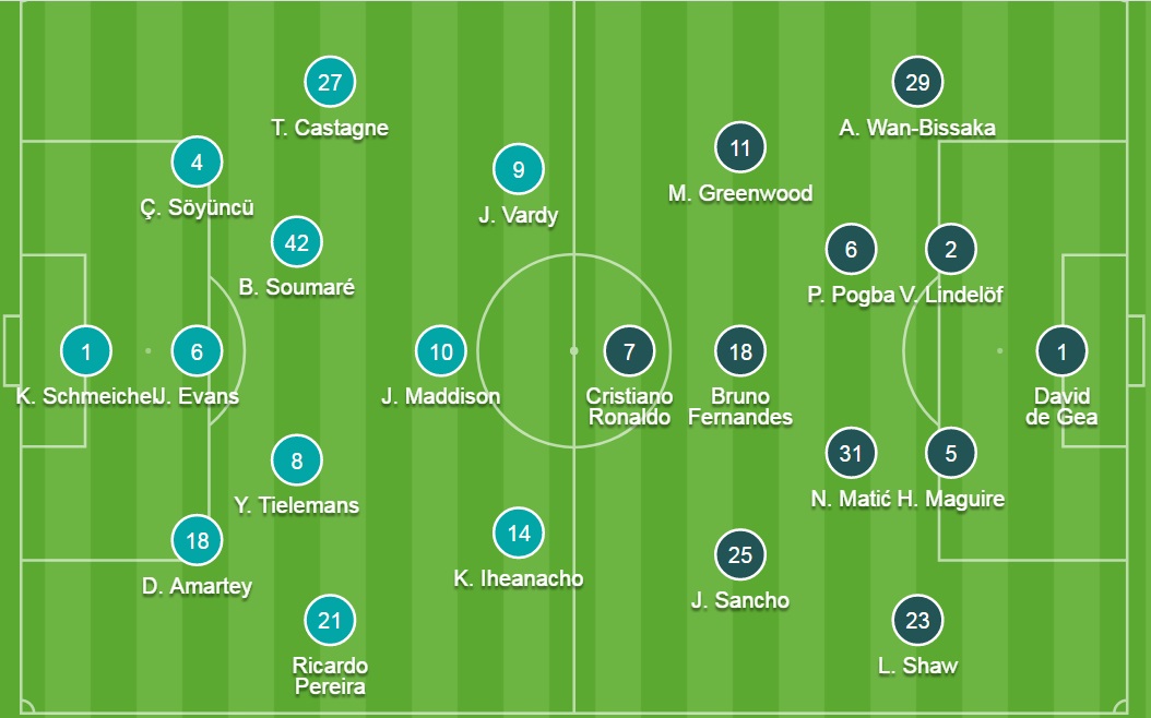 Đội hình ra sân chính thức Leicester vs MU, 21h ngày 16/10 (cập nhật) - Ảnh 2
