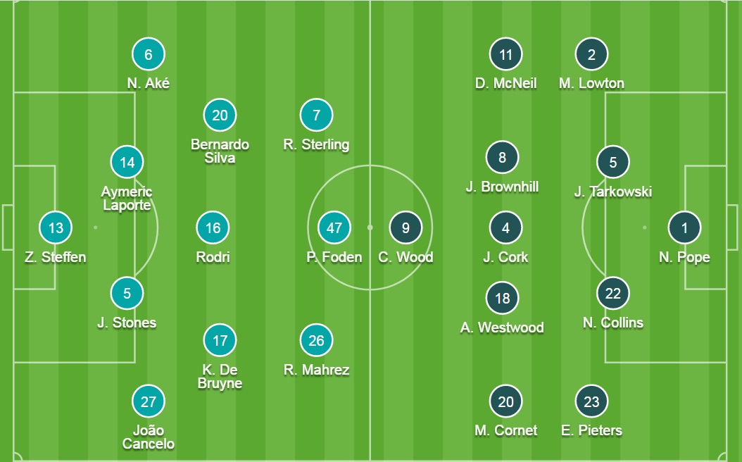 Đội hình ra sân chính thức Man City vs Burnley, 21h ngày 16/10 (cập nhật) - Ảnh 2