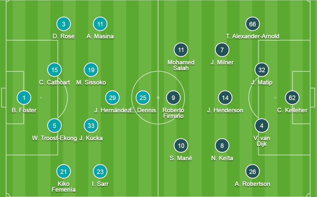 Đội hình ra sân chính thức Watford vs Liverpool, 18h30 ngày 16/10 - Ảnh 2