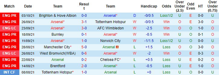 Dự đoán Arsenal vs Crystal Palace (2h 19/10) bởi Simon Collings - Ảnh 1