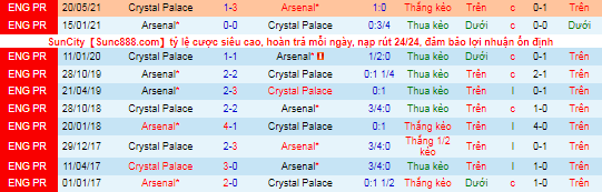 Nhận định, soi kèo Arsenal vs Crystal Palace, 2h ngày 19/10 - Ảnh 1