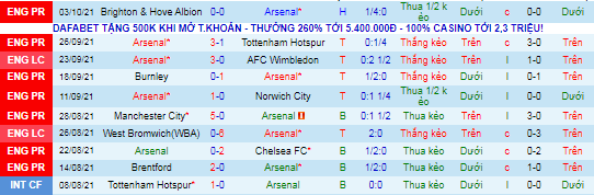 Nhận định, soi kèo Arsenal vs Crystal Palace, 2h ngày 19/10 - Ảnh 2