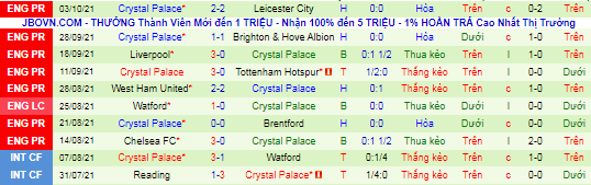 Nhận định, soi kèo Arsenal vs Crystal Palace, 2h ngày 19/10 - Ảnh 3