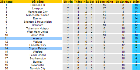 Nhận định, soi kèo Arsenal vs Crystal Palace, 2h ngày 19/10 - Ảnh 4