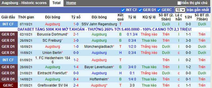 Nhận định, soi kèo Augsburg vs Bielefeld, 22h30 ngày 17/10 - Ảnh 1