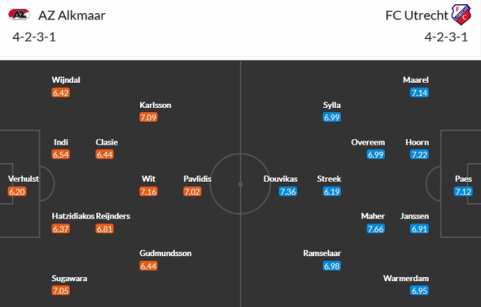 Nhận định, soi kèo AZ Alkmaar vs FC Utrecht, 17h15 ngày 17/10 - Ảnh 2