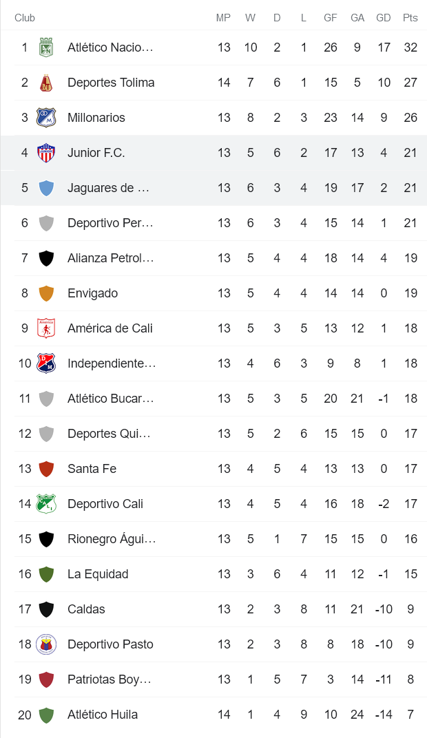 Nhận định, soi kèo Barranquilla vs Jaguares, 8h10 ngày 18/10 - Ảnh 4