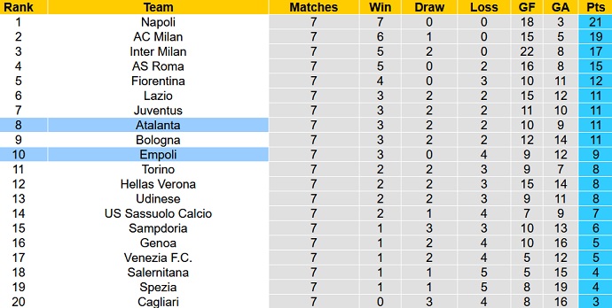 Nhận định, soi kèo Empoli vs Atalanta, 20h00 ngày 17/10 - Ảnh 1