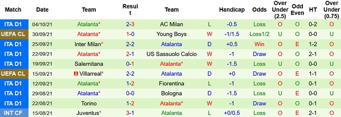 Nhận định, soi kèo Empoli vs Atalanta, 20h00 ngày 17/10 - Ảnh 5