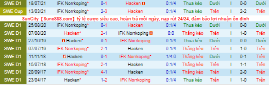 Nhận định, soi kèo Hacken vs Norrkoping, 0h ngày 19/10 - Ảnh 1