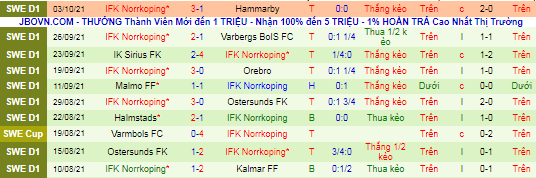 Nhận định, soi kèo Hacken vs Norrkoping, 0h ngày 19/10 - Ảnh 3