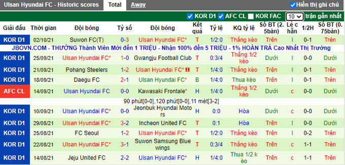 Nhận định, soi kèo Jeonbuk Hyundai vs Ulsan Hyundai, 17h ngày 17/10 - Ảnh 2