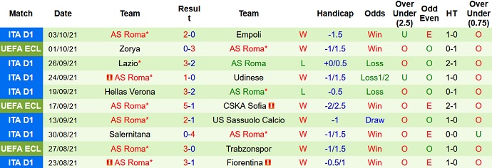 Nhận định, soi kèo Juventus vs AS Roma, 1h45 ngày 18/10 - Ảnh 5