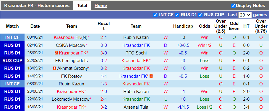 Nhận định, soi kèo Krasnodar vs Ufa, 23h00 ngày 17/10 - Ảnh 1