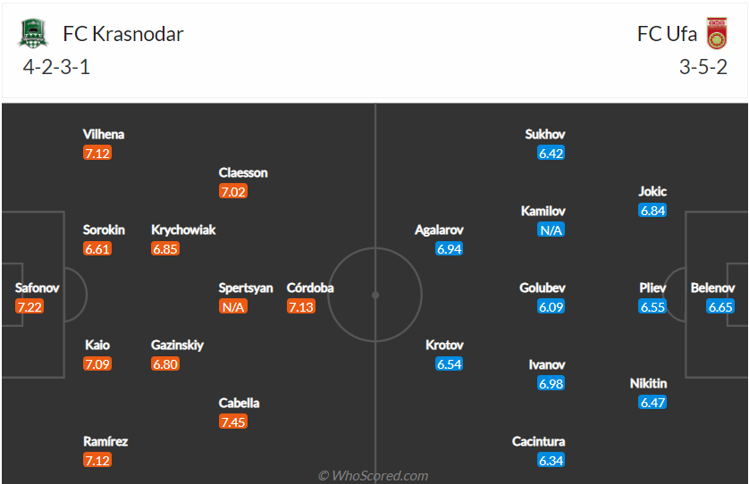 Nhận định, soi kèo Krasnodar vs Ufa, 23h00 ngày 17/10 - Ảnh 4