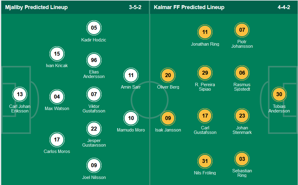 Nhận định, soi kèo Mjallby vs Kalmar, 20h00 ngày 17/10 - Ảnh 4