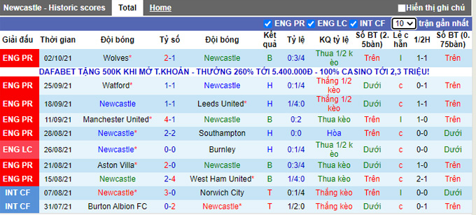 Nhận định, soi kèo Newcastle vs Tottenham, 22h30 ngày 17/10 - Ảnh 1