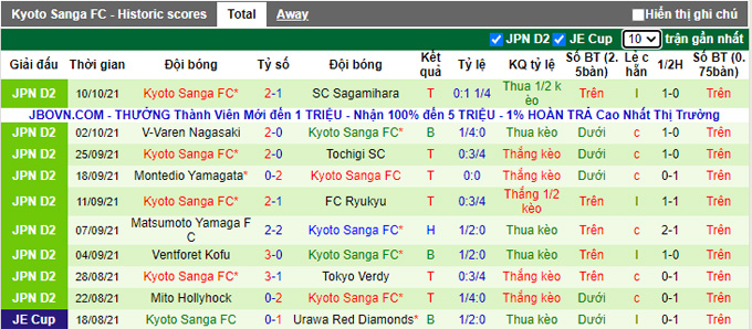Nhận định, soi kèo Thespakusatsu Gunma vs Kyoto Sanga, 14h00 ngày 17/10 - Ảnh 2