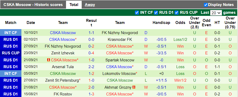 Nhận định, soi kèo Ural vs CSKA Moscow, 18h00 ngày 17/10 - Ảnh 2