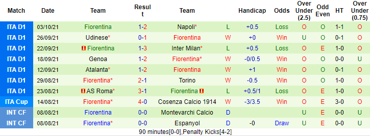 Nhận định, soi kèo Venezia vs Fiorentina, 1h45 ngày 19/10 - Ảnh 2