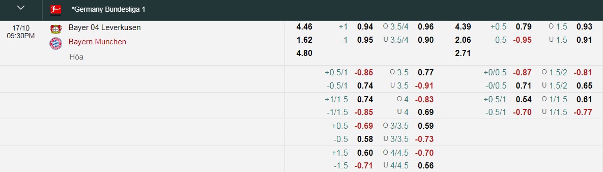 Tỷ lệ kèo nhà cái Leverkusen vs Bayern Munich mới nhất, 20h30 ngày 17/10 - Ảnh 1