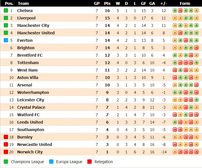 Tỷ lệ kèo nhà cái Newcastle vs Tottenham mới nhất, 22h30 ngày 17/10 - Ảnh 2