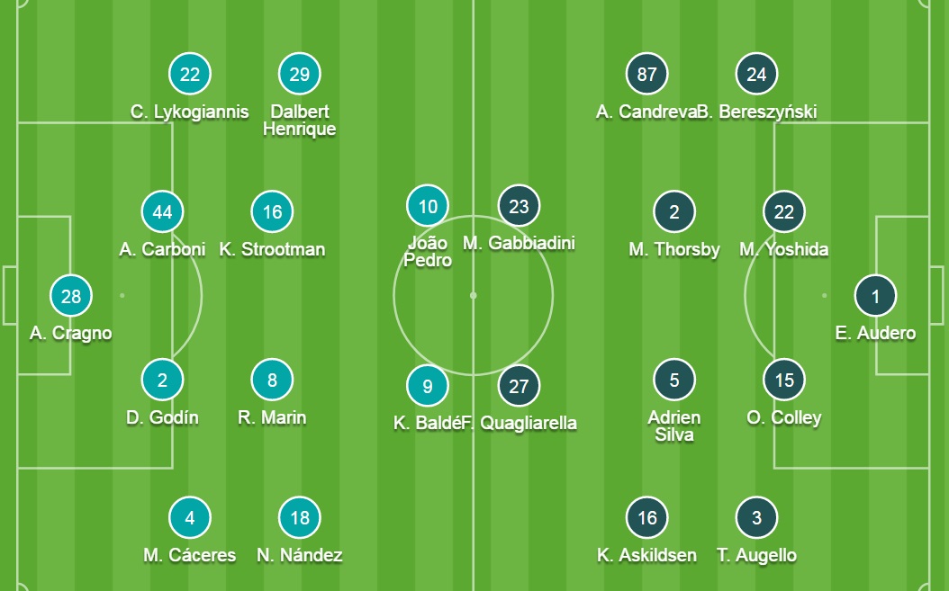 Đội hình ra sân chính thức Cagliari vs Sampdoria, 17h30 ngày 17/10 - Ảnh 3