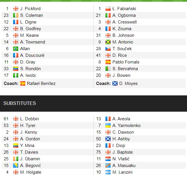 Đội hình ra sân chính thức Everton vs West Ham, 20h ngày 17/10 (cập nhật) - Ảnh 1