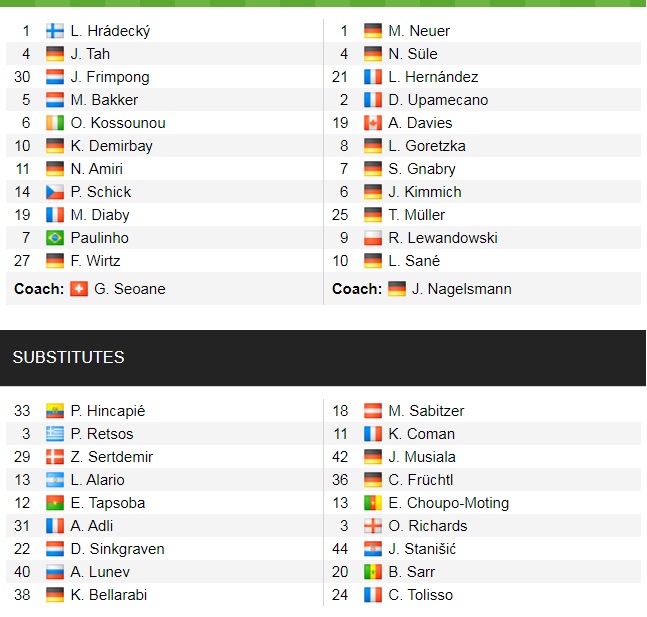 Đội hình ra sân chính thức Leverkusen vs Bayern Munich, 20h30 ngày 17/10 (cập nhật) - Ảnh 1