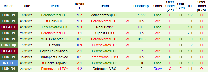 Matthew Wilkinson dự đoán Celtic vs Ferencvaros, 21h30 ngày 19/10 - Ảnh 2