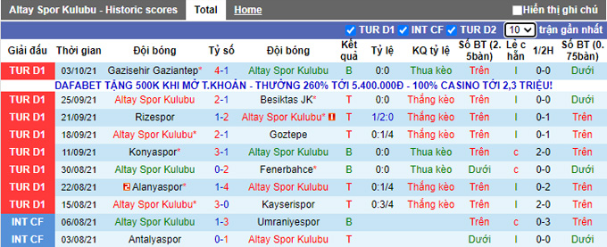 Nhận định, soi kèo Altay vs Fatih Karagumruk, 20h00 ngày 17/10 - Ảnh 1