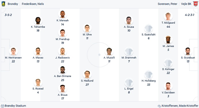 Nhận định, soi kèo Brøndby vs Vejle, 21h00 ngày 17/10 - Ảnh 2