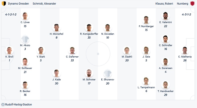 Nhận định, soi kèo Dynamo Dresden vs Nürnberg, 18h30 ngày 17/10 - Ảnh 2