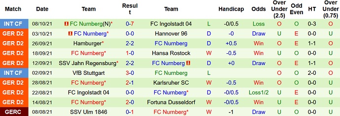 Nhận định, soi kèo Dynamo Dresden vs Nürnberg, 18h30 ngày 17/10 - Ảnh 5