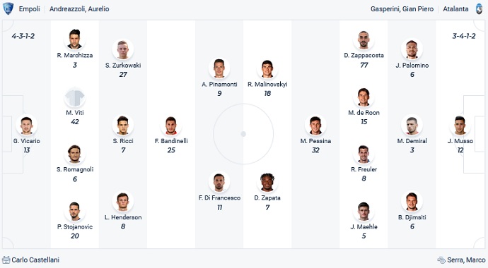 Nhận định, soi kèo Empoli vs Atalanta, 20h00 ngày 17/10 - Ảnh 6