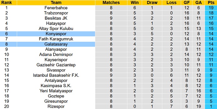 Nhận định, soi kèo Galatasaray vs Konyaspor, 20h00 ngày 17/10 - Ảnh 1