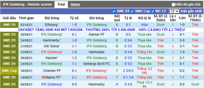 Nhận định, soi kèo Goteborg vs Orebro, 22h30 ngày 17/10 - Ảnh 1