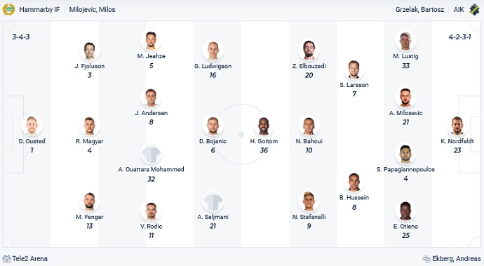 Nhận định, soi kèo Hammarby vs AIK Fotboll, 20h00 ngày 17/10 - Ảnh 2