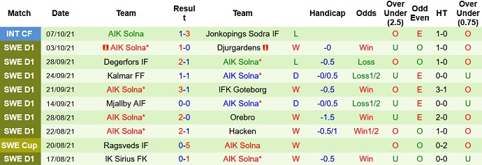 Nhận định, soi kèo Hammarby vs AIK Fotboll, 20h00 ngày 17/10 - Ảnh 5