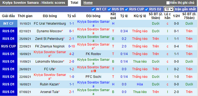 Nhận định, soi kèo Krylia vs Nizhny Novgorod, 20h30 ngày 17/10 - Ảnh 1