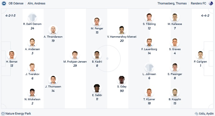 Nhận định, soi kèo Odense BK vs Randers FC, 19h00 ngày 17/10 - Ảnh 2