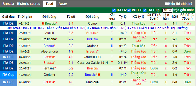 Nhận định, soi kèo Perugia vs Brescia, 21h15 ngày 17/10 - Ảnh 2