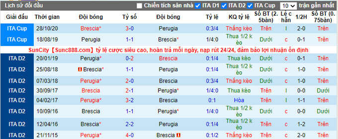 Nhận định, soi kèo Perugia vs Brescia, 21h15 ngày 17/10 - Ảnh 3