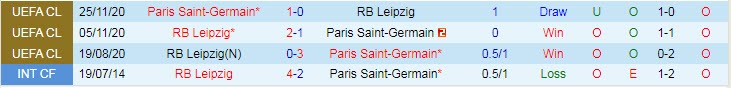 Nhận định, soi kèo PSG vs Leipzig, 2h ngày 20/10 - Ảnh 3