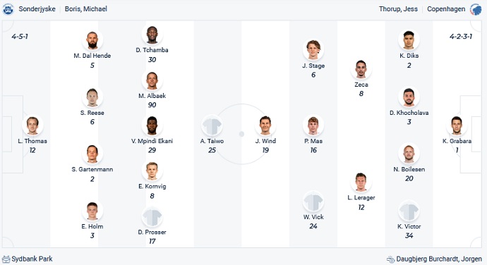 Nhận định, soi kèo SønderjyskE vs København, 23h00 ngày 17/10 - Ảnh 2