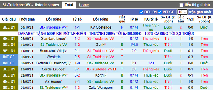 Nhận định, soi kèo Sint-Truiden vs Anderlecht, 18h30 ngày 17/10 - Ảnh 1