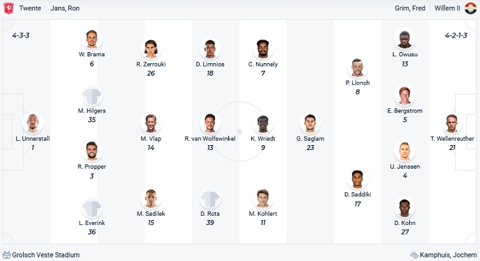 Nhận định, soi kèo Twente vs Willem II, 21h45 ngày 17/10 - Ảnh 2