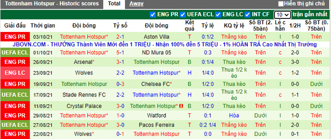 Phân tích kèo hiệp 1 Newcastle vs Tottenham, 22h30 ngày 17/10 - Ảnh 2