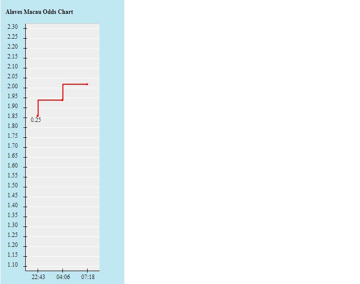 Tỷ lệ kèo nhà cái Alaves vs Betis, 0h ngày 19/10 - Ảnh 2