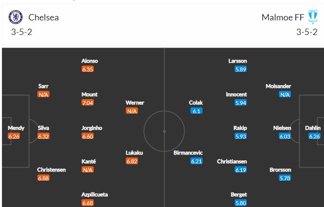 Biến động tỷ lệ kèo Chelsea vs Malmo, 2h ngày 21/10 - Ảnh 3